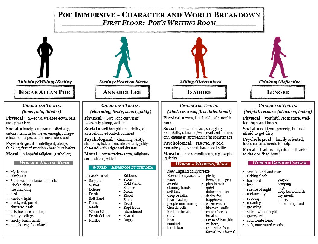 Character breakdown and worlds