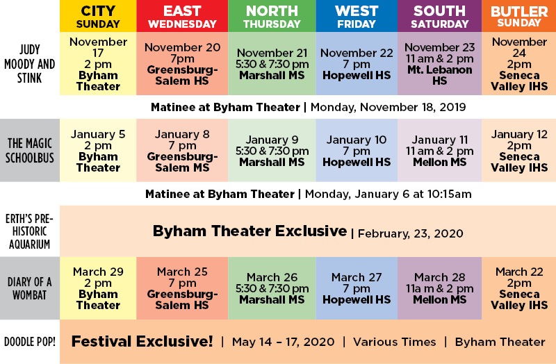 Citizens Bank Children's Theater Series 2019-20 season dates and locations