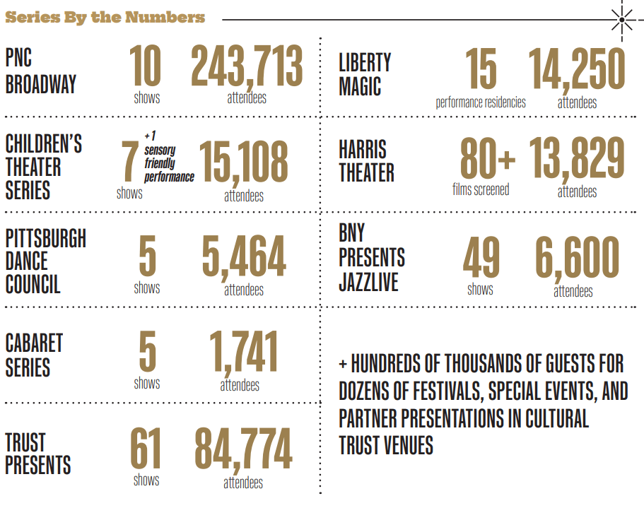 2024 Performing Arts Numbers